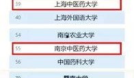 最新中医药大学双一流爆料,传承创新，助力中医药事业发展