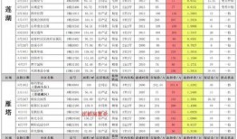 现代战舰5月最新爆料图,尖端科技与强大火力一览无余
